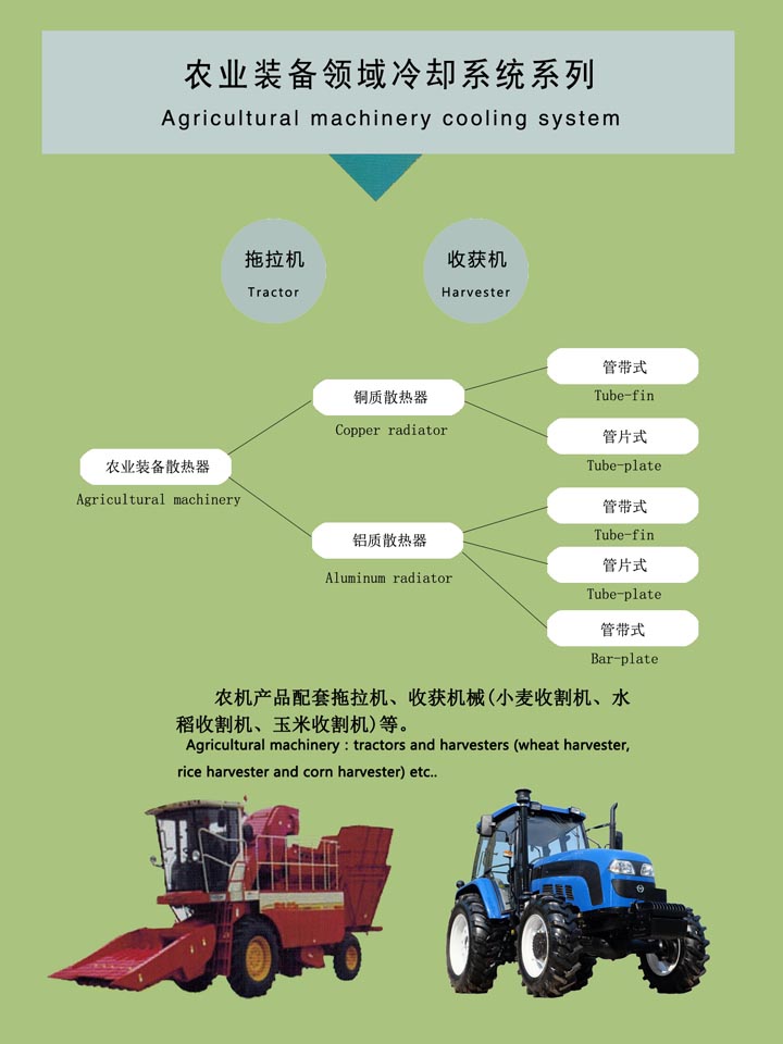 農(nóng)業(yè)裝備領(lǐng)域散熱器產(chǎn)品