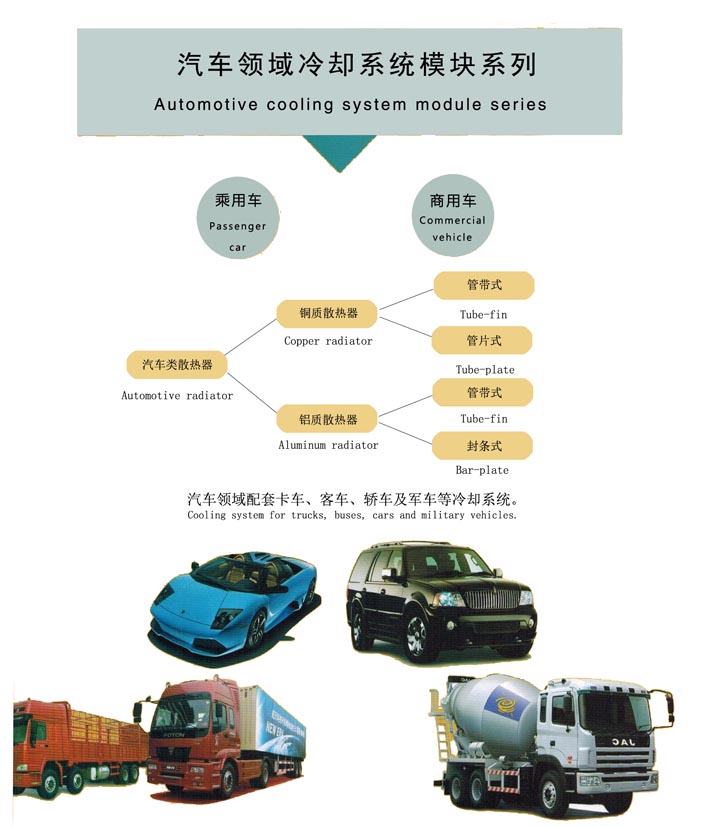 汽車類產(chǎn)品
